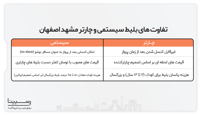 تفاوت بلیط سیستمی و بلیط هواپیما مشهد اصفهان چارتر